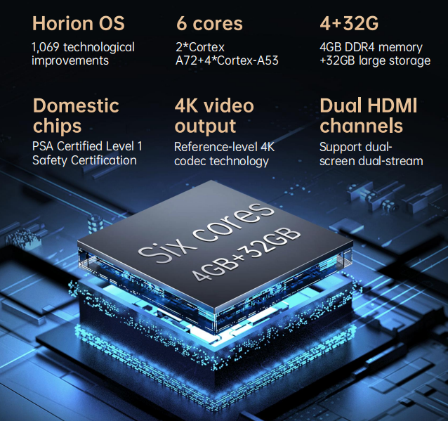 Professional conference system