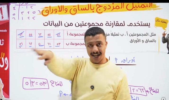 ليه أكبر المدرسين في مصر بيفضلوا الشاشة التفاعلية هوريون؟