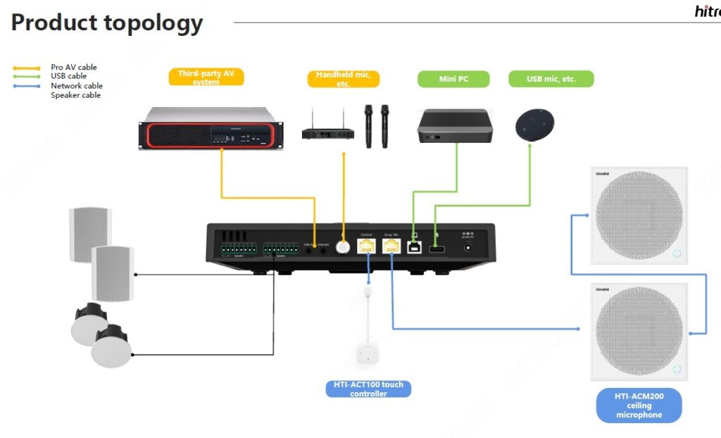 Hitrolink HTI-AP100 connection diagram