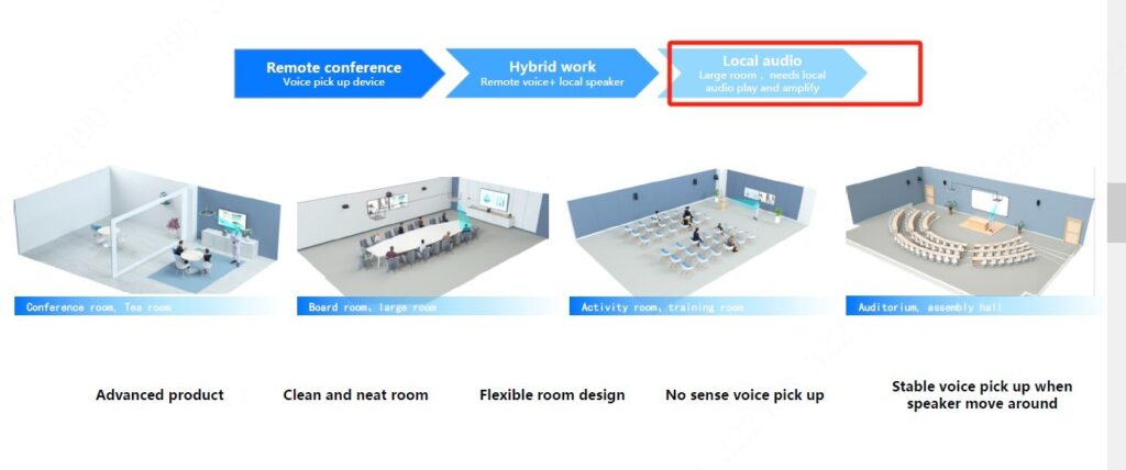 Hitrolink ceiling microphone system application rooms conference boardroom training auditorium