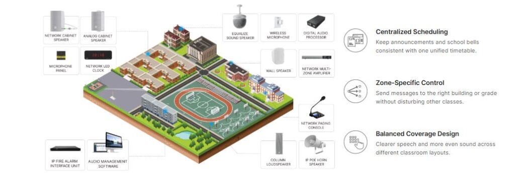 SPON Sound System Egypt** IP audio diagram for school campus with zoning and scheduling