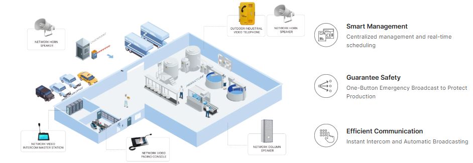 Factory IP broadcast and intercom network diagram with alarm integration