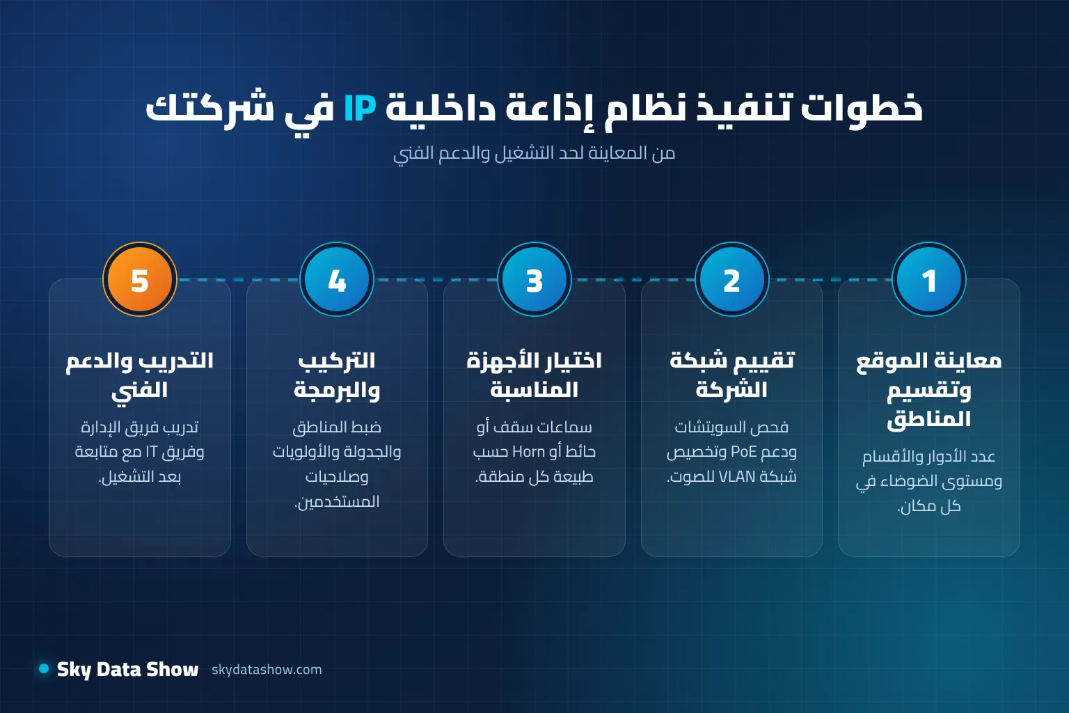 خطوات تنفيذ نظام إذاعة داخلية IP في الشركات بمصر من المعاينة حتى التشغيل والدعم الفني