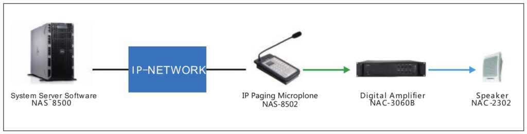 spon-nas-8502-application-broadcast