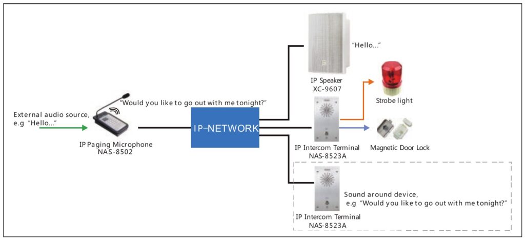 spon-nas-8502-application-intercom
