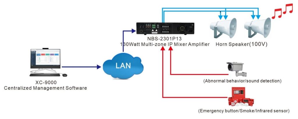 spon-nbs-2301-application-diagram