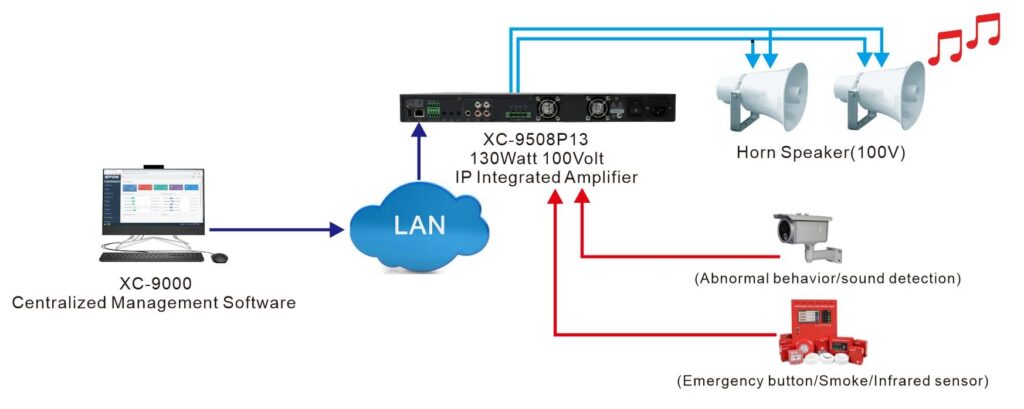spon-xc-9508-application-diagram