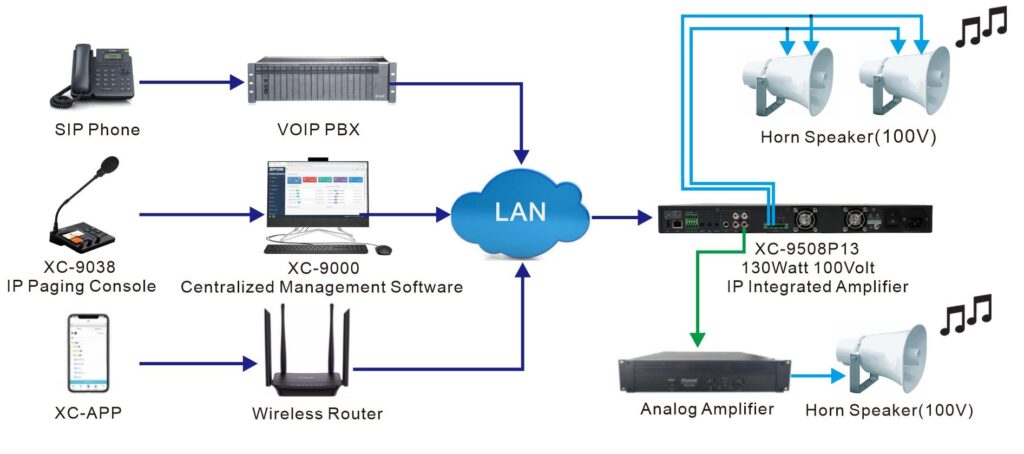 spon-xc-9508-sip-integration-diagram